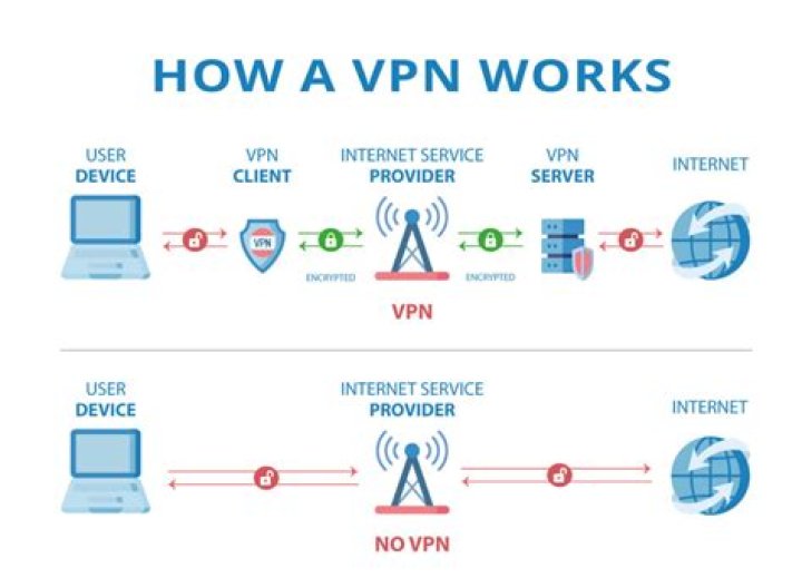 How can I make my own VPN?