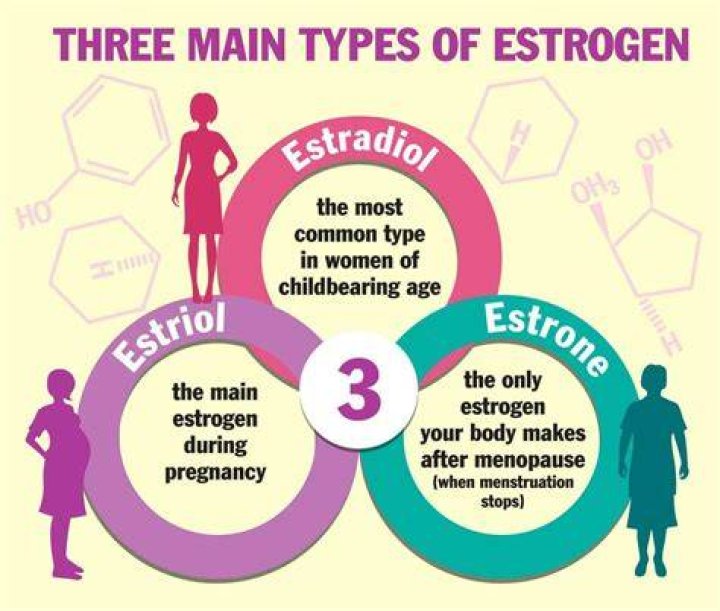 How can I raise my estrogen levels naturally?