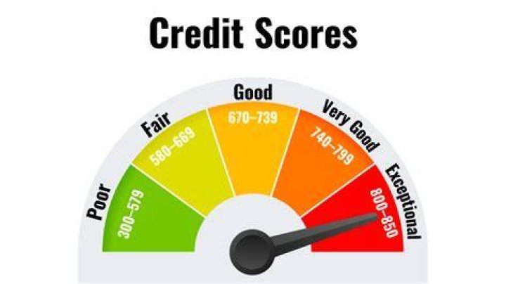 How can I raise my FICO score 2 quickly?