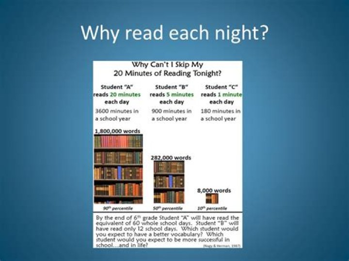 How can I read every night?