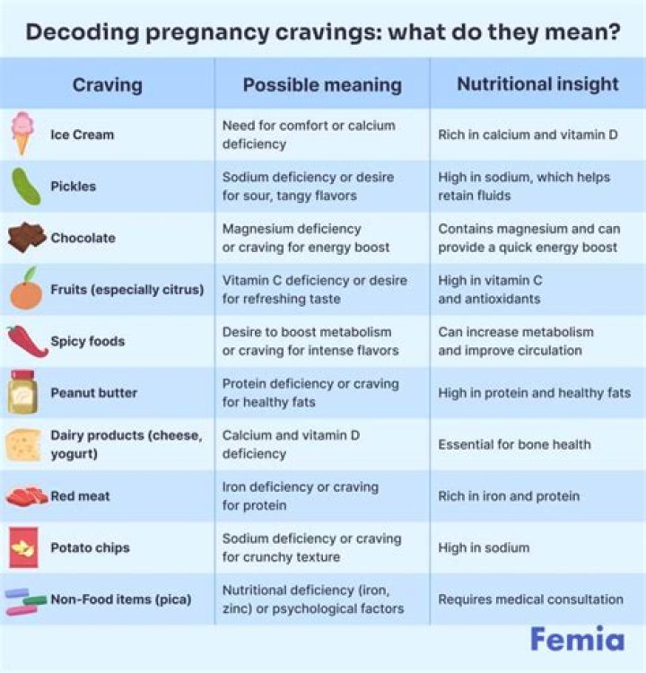 How can I satisfy pica cravings?