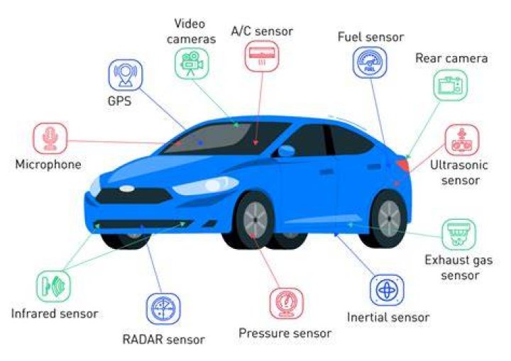 How can I see all sensors in Android?