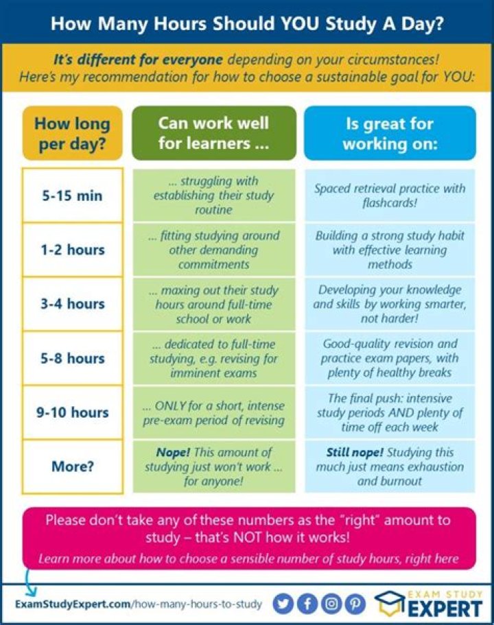 How can I study 15 hours a day?