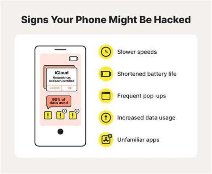 How can I tell if my phone is being pinged?