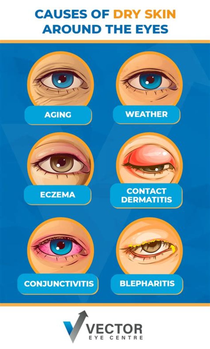 How can I tighten the skin under my eye?