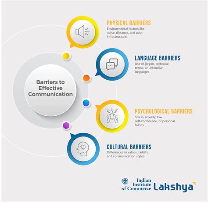 How can we avoid and overcome barriers to effective communication essay?