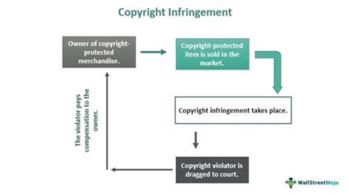 How can you avoid copyright infringement with images?