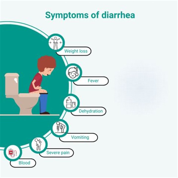 How common is diarrhea with COVID?