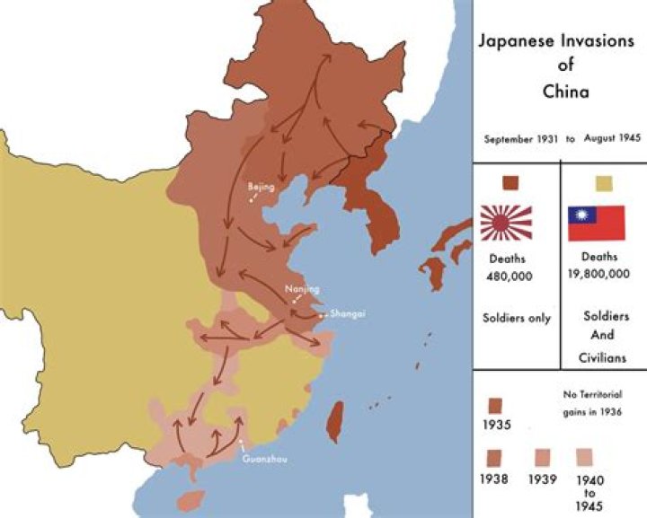 How did Japan defeat China?