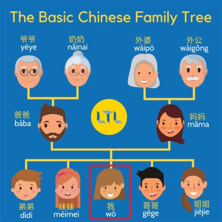 How do Chinese parents name their child?