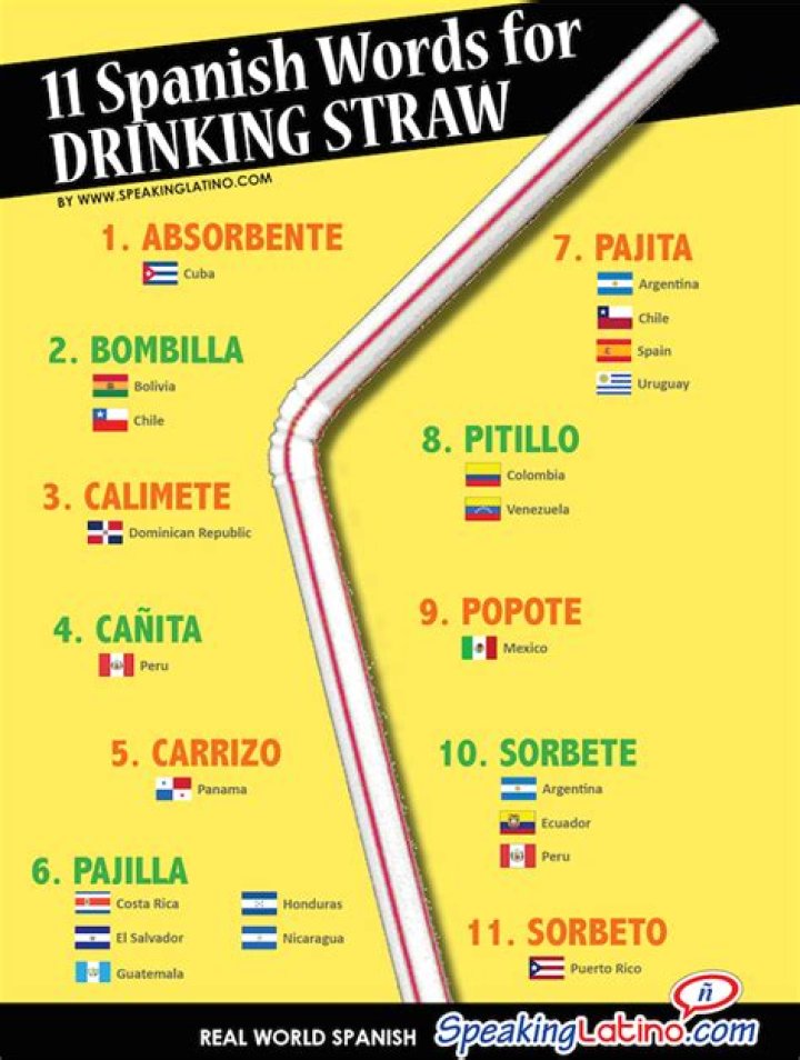 How do Colombians say drunk?