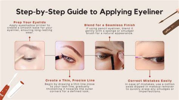 How do I apply to the secret?
