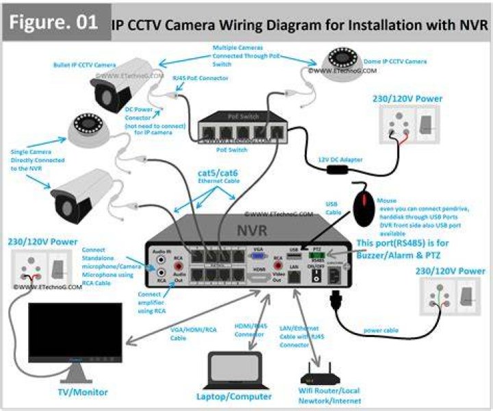 How do I connect my ONVIF camera to my computer?