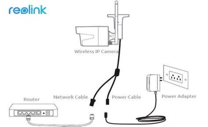 How do I connect my Reolink camera without WiFi?