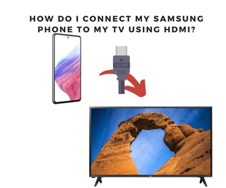 How do I connect my Samsung phone to my TV Wireless?