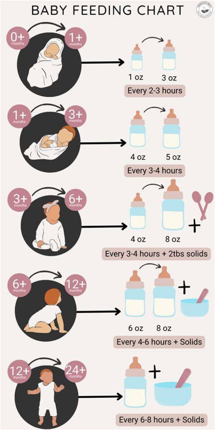 How do I keep my newborn busy?