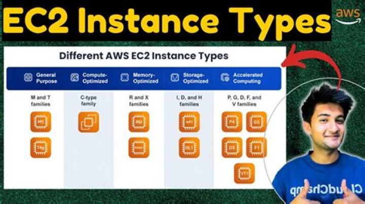 How do I know if EC2 is instance running?