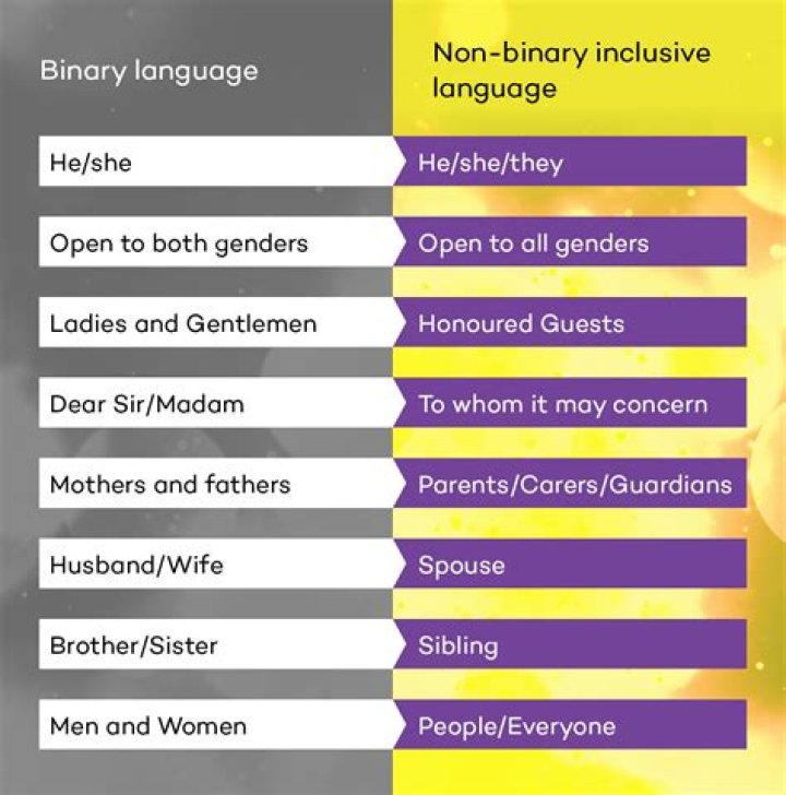 How do I know if I'm non-binary?