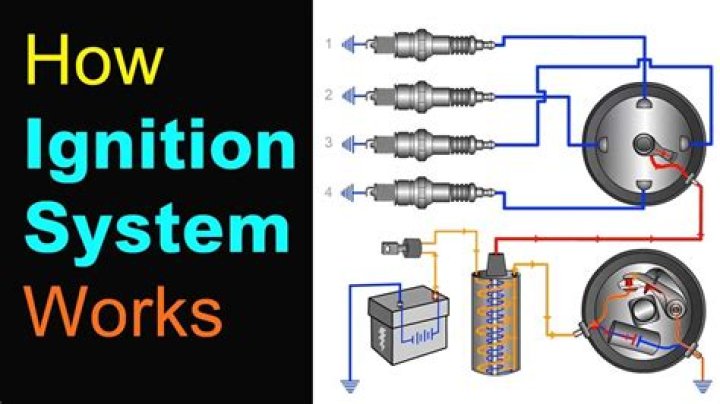 How do I know if I need a new ignition coil?