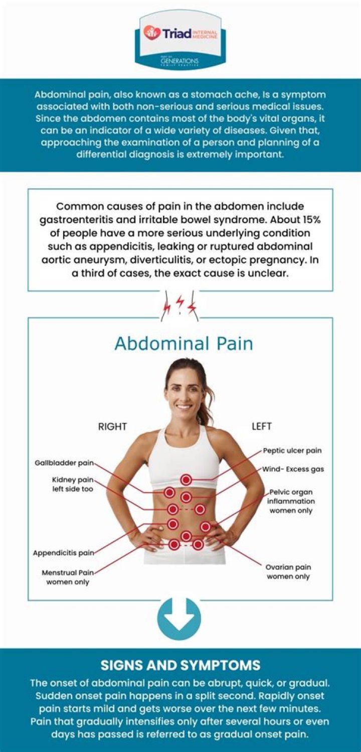 How do I know if my lower right abdominal pain is serious?