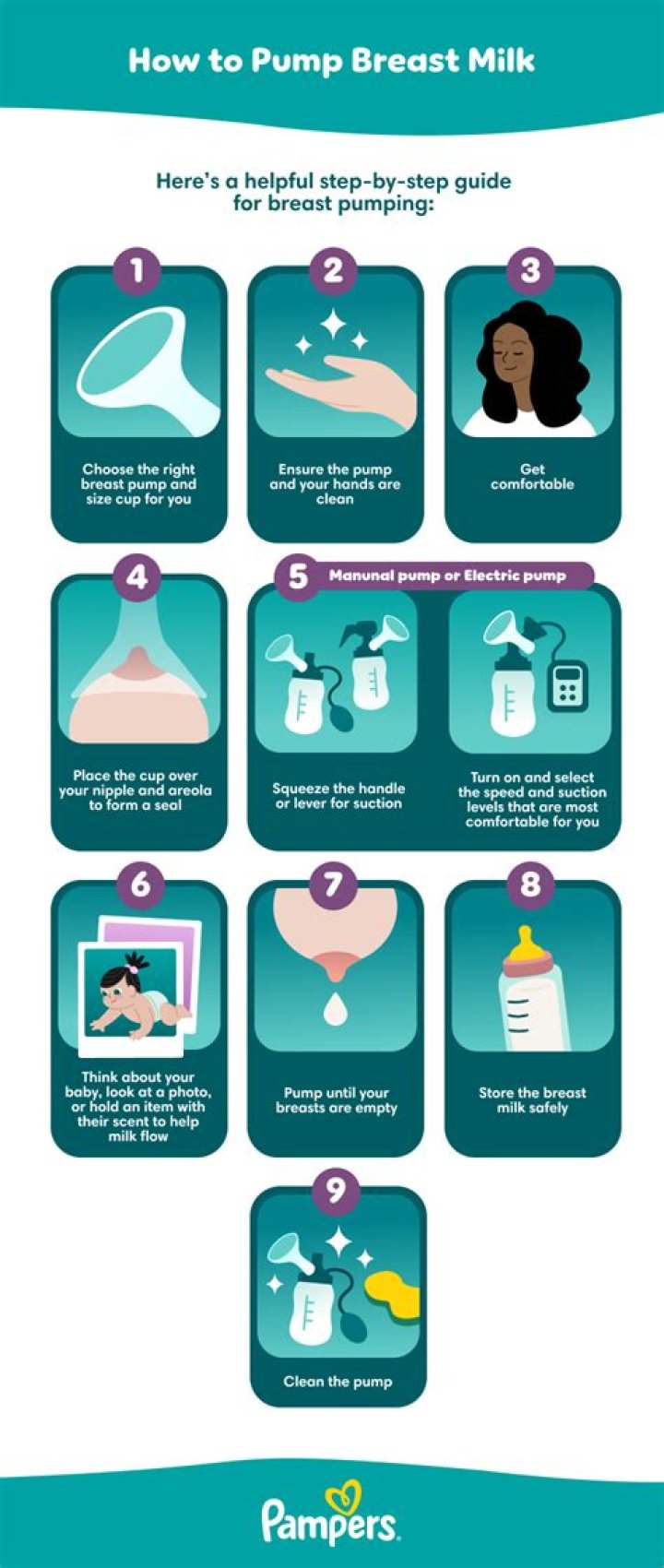 How do I know my breast is empty?