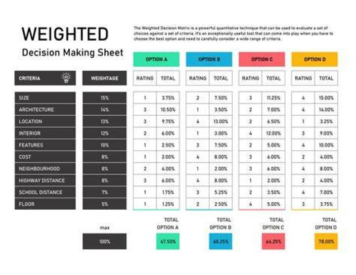 How do I know which weighted blanket is right for me?