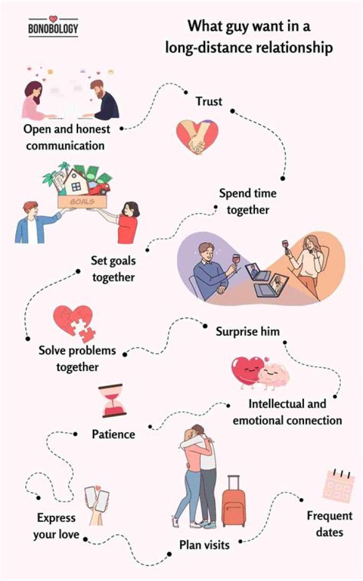 How do I make him fear losing me in a long distance relationship?