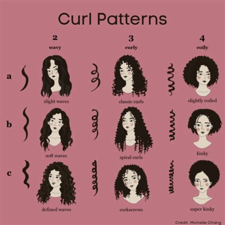How do I make my curl pattern more defined?