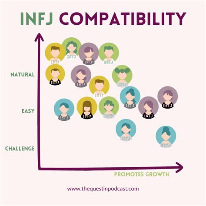 How do I make my ENFP feel loved?