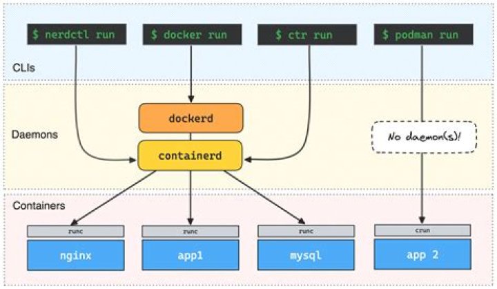 How do I manually start Docker?