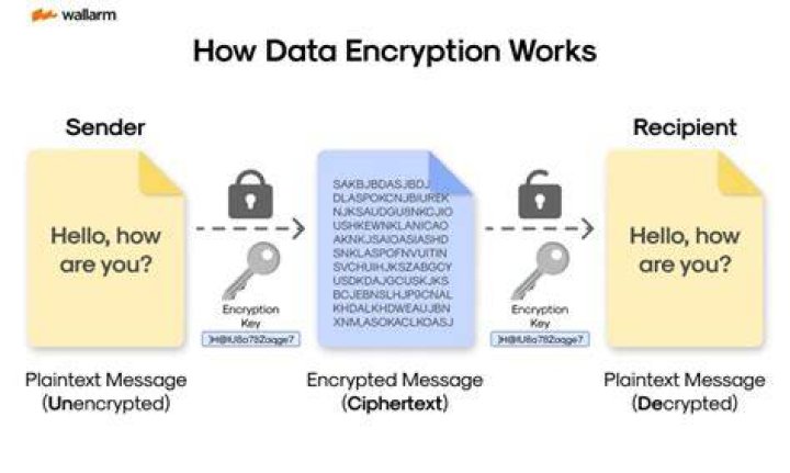 How do I read encrypted messages on Messenger?
