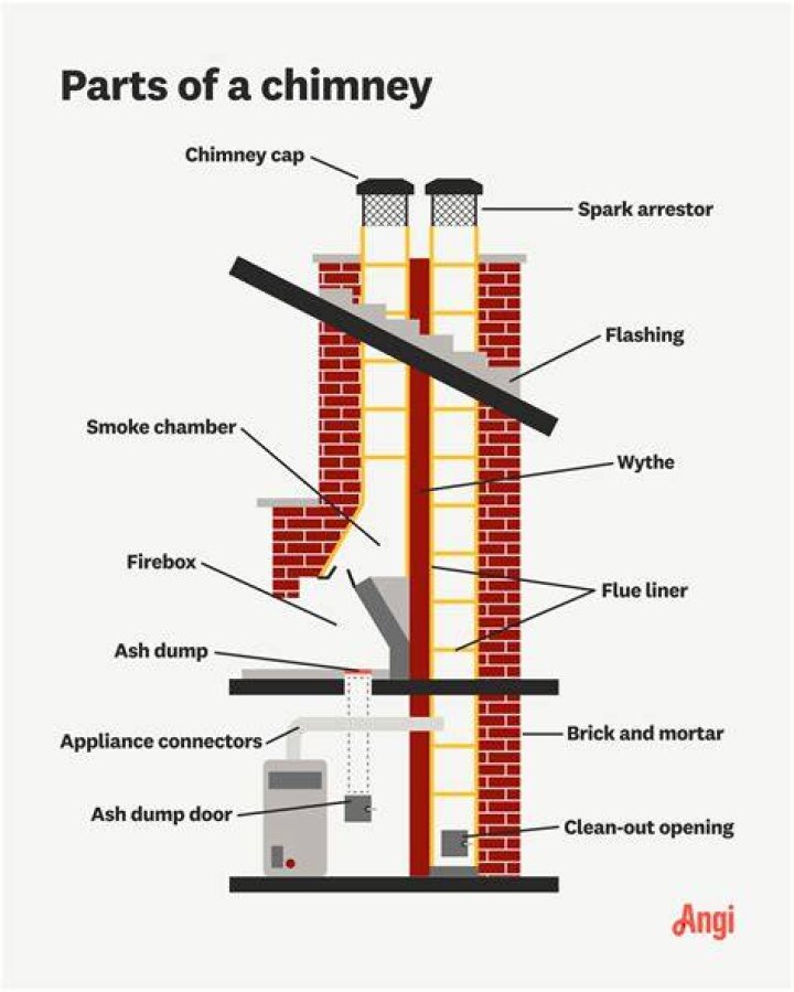 How do I stop the wind from blowing smoke down my chimney?
