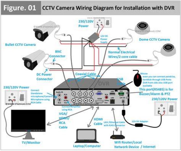How do I stream from IP camera to VLC?
