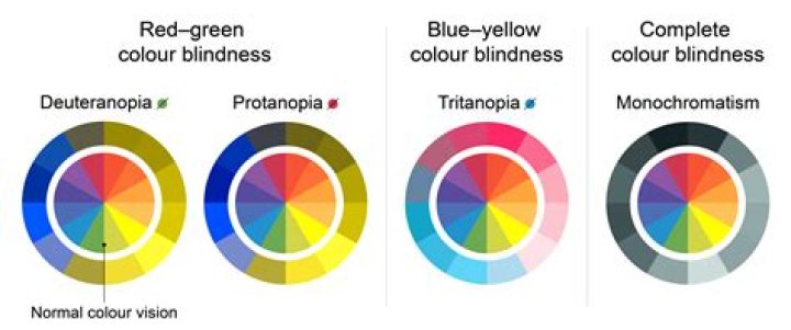How do I turn colorblind on my Chromebook?