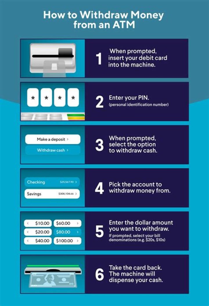How do I withdraw 50000 from my bank?