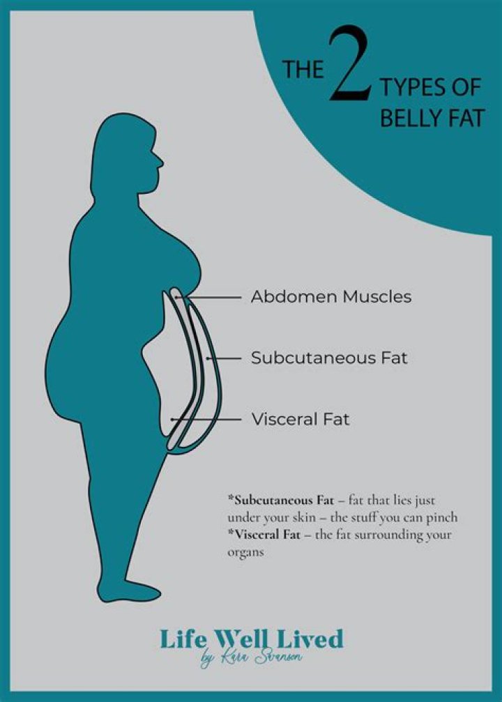 How do vegetarians get rid of belly fat?