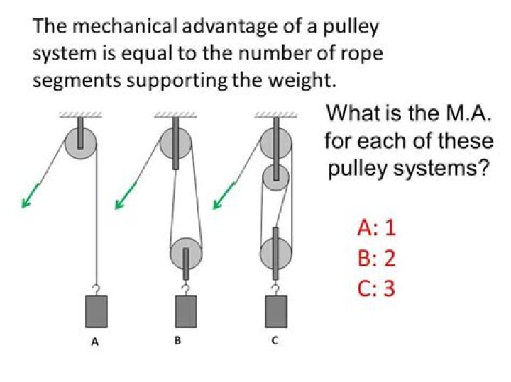 How do you align a pulley with a straight edge?