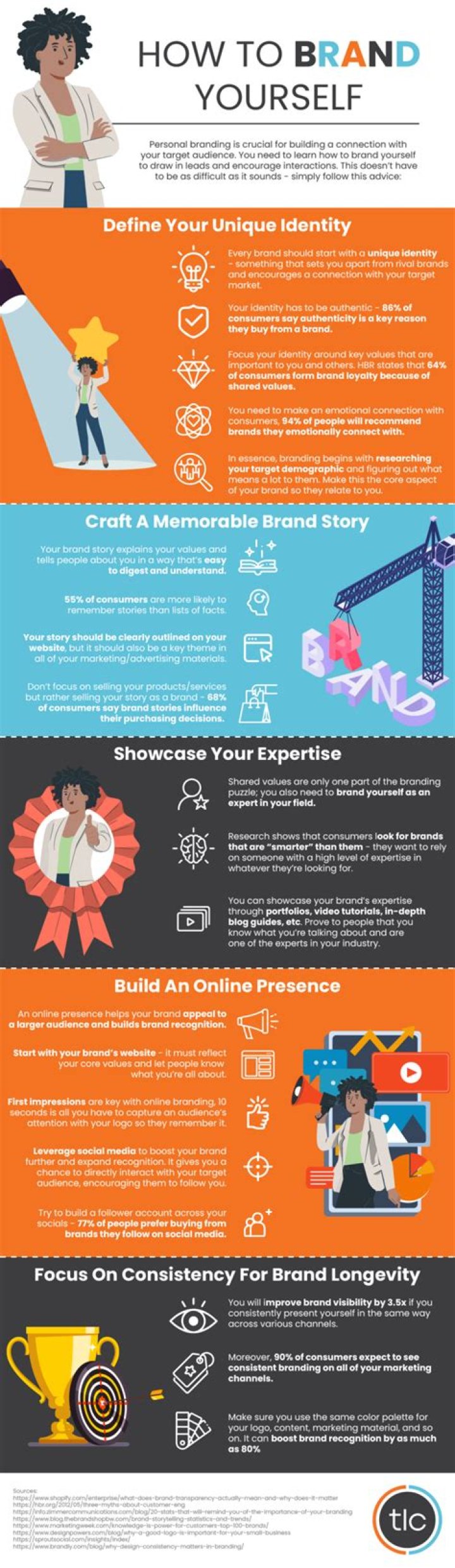 How do you brand yourself examples?