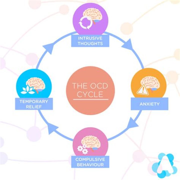 How do you break the OCD cycle?