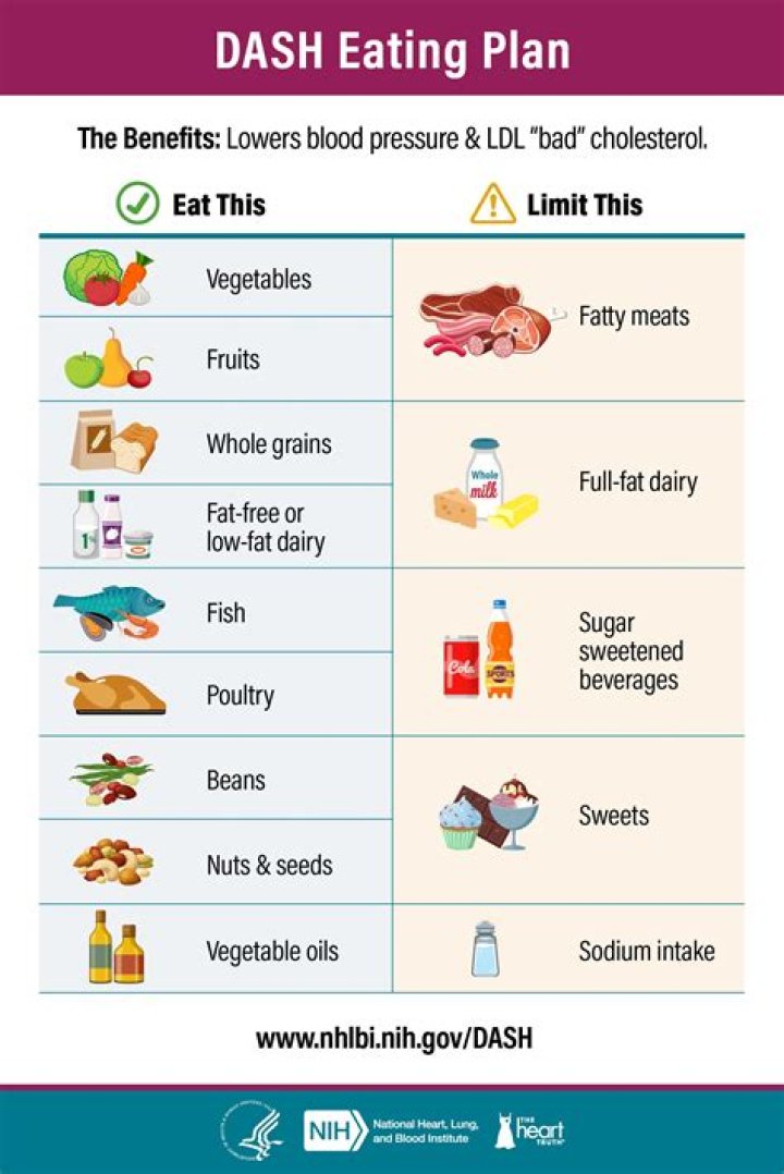 How do you bring down high blood pressure?