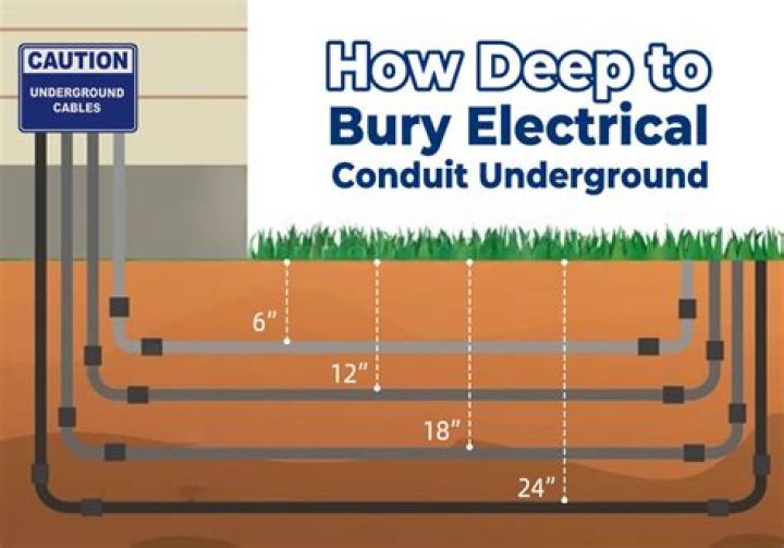How do you bury a ground wire?