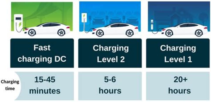 How do you charge electric car if you live in a flat?