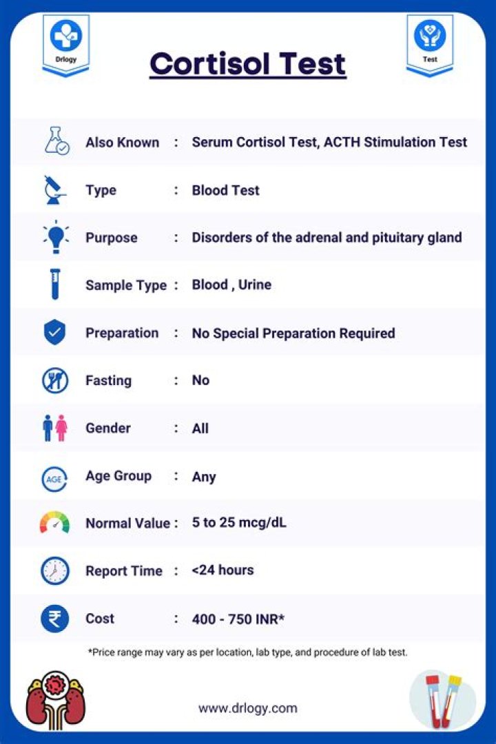 How do you check cortisol levels?