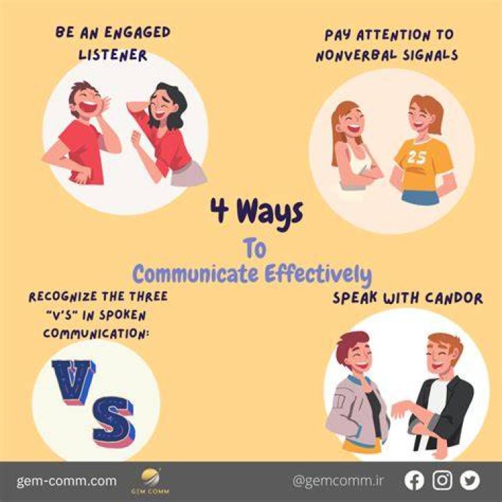 How do you communicate clearly?