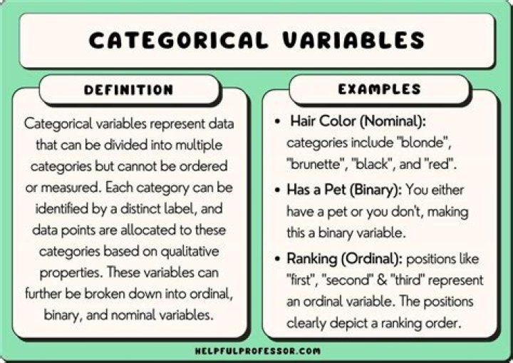 How do you compare categorical variables?