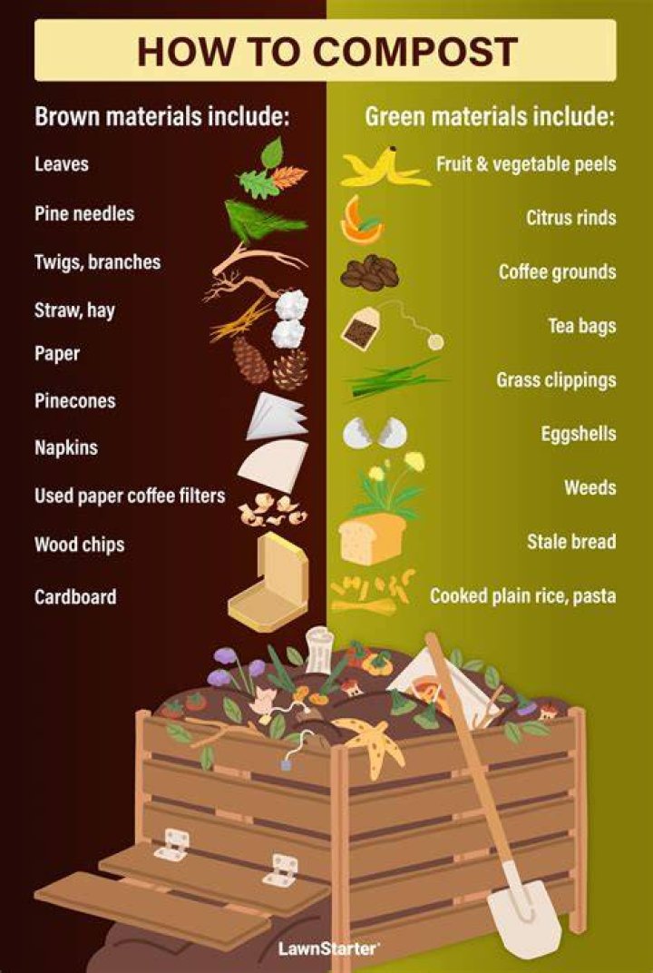 How do you compost tree branches?