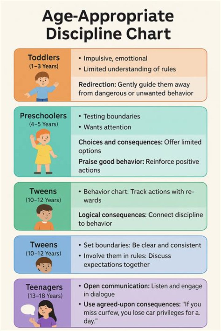 How do you discipline a child that doesn't listen?