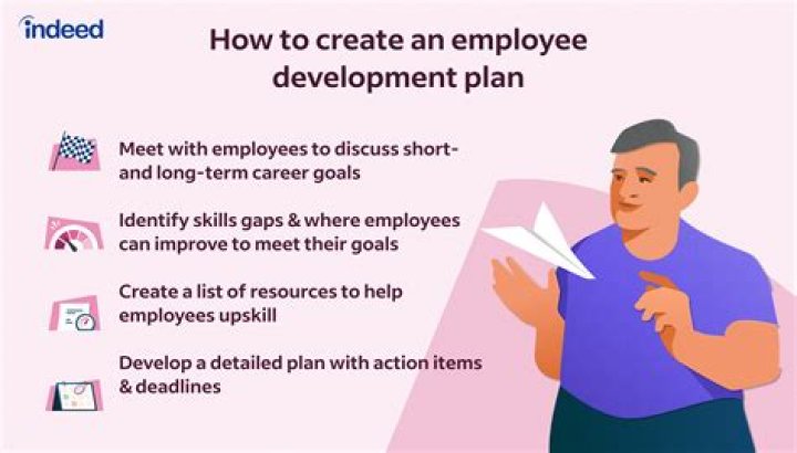 How do you discuss career development with your boss?