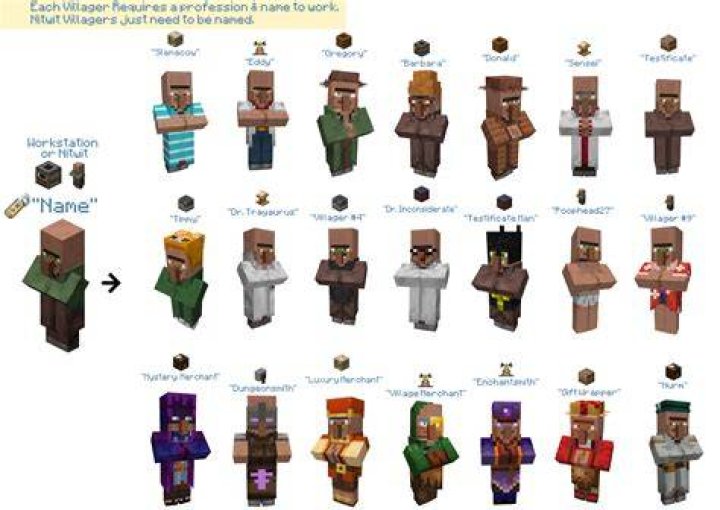 How do you dress a villager in Minecraft?