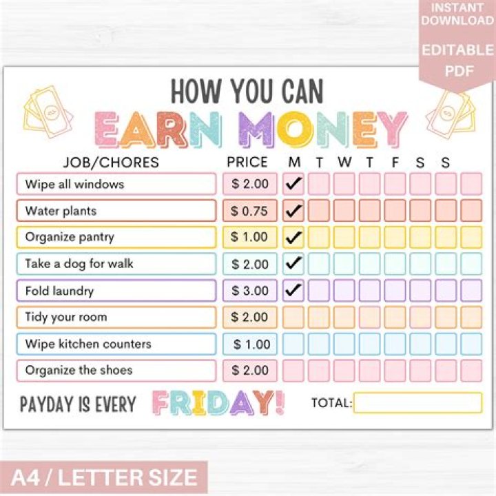 How do you earn money on Canva?